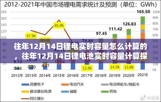 往年12月14日锂电池实时容量计算探析及解析