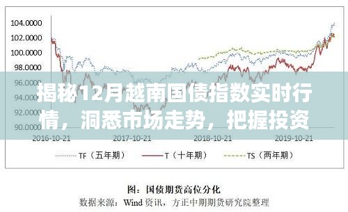 揭秘越南国债指数实时行情，洞悉市场走势，把握投资机会！