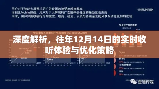 深度解析，往年12月14日实时收听体验回顾与优化策略探讨