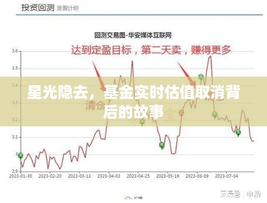 星光隐去背后的故事，基金实时估值取消揭秘