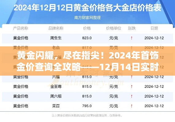 黄金闪耀！2024年首饰金价查询全攻略及实时金价查询网指南