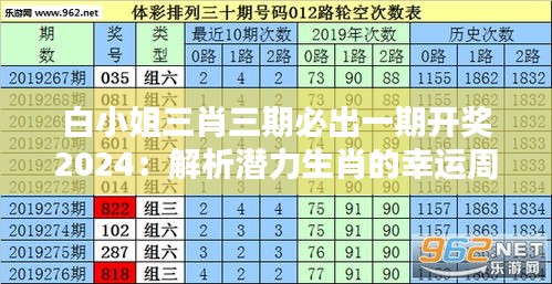 白小姐三肖三期必出一期开奖2024：解析潜力生肖的幸运周期