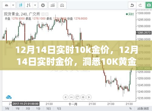 12月14日实时金价动态，洞悉黄金与10K黄金价格变化