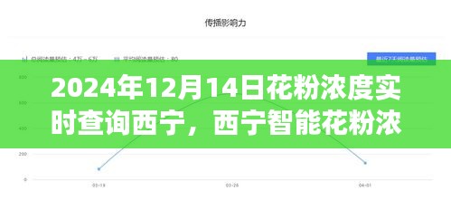 西宁智能花粉浓度实时查询系统，科技助力健康呼吸的护航者（日期标注）