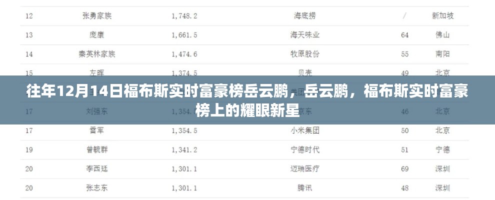 岳云鹏成为福布斯实时富豪榜新星，闪耀光芒！