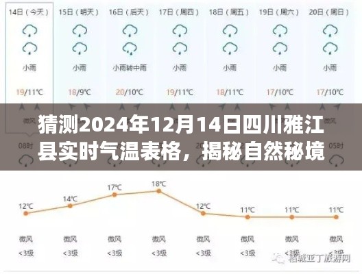 揭秘四川雅江县气温奥秘，一场关于气温的探险之旅（预测至2024年12月14日实时气温表）