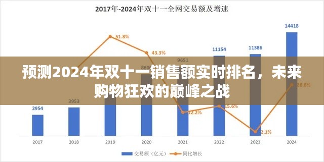 2024双十一销售额巅峰预测，实时排名揭示未来购物狂欢的战火