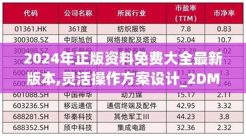 2024年正版资料免费大全最新版本,灵活操作方案设计_2DM7.114