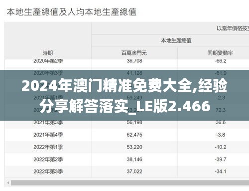 2024年澳门精准免费大全,经验分享解答落实_LE版2.466