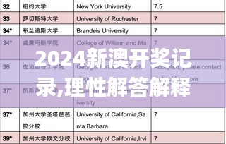 2024新澳开奖记录,理性解答解释落实_Console6.903