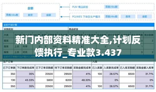 新门内部资料精准大全,计划反馈执行_专业款3.437