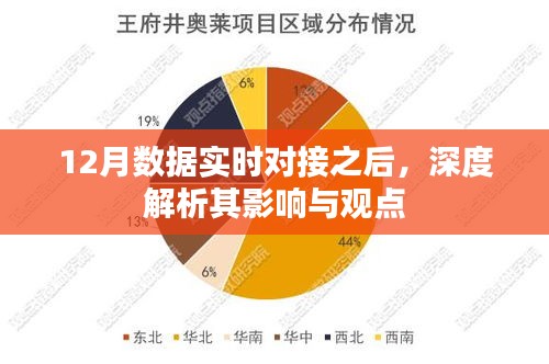 12月数据实时对接深度解析，影响与观点探讨