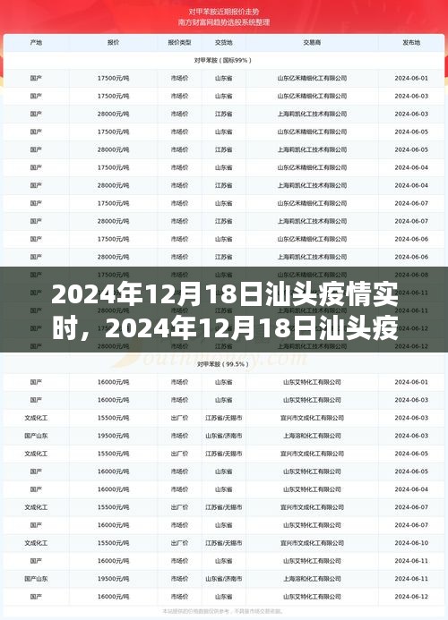 2024年12月18日汕头疫情实时状况分析与应对策略