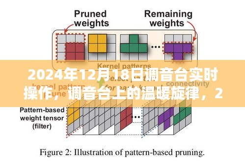 2024年12月18日调音台上的音乐时光，实时操作与温暖旋律