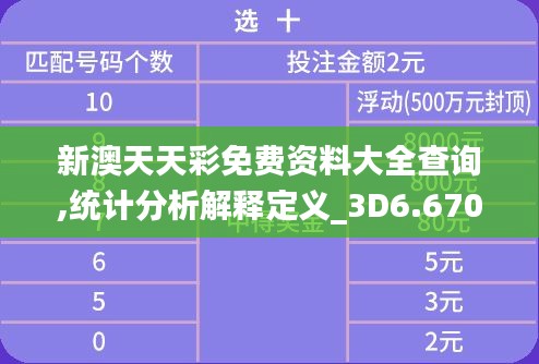 新澳天天彩免费资料大全查询,统计分析解释定义_3D6.670