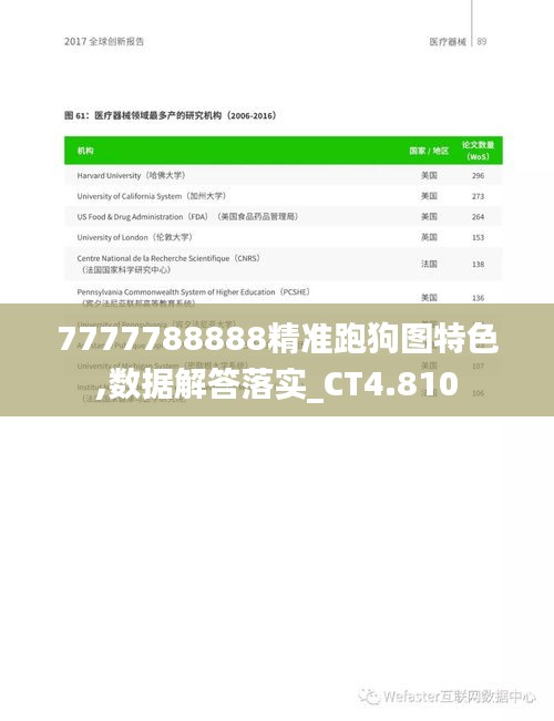 7777788888精准跑狗图特色,数据解答落实_CT4.810