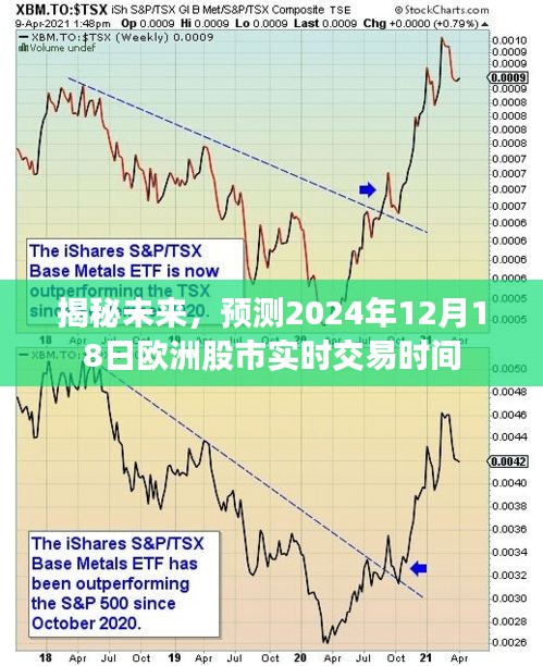 揭秘未来，预测欧洲股市实时交易时间——2024年12月18日实时动态解析