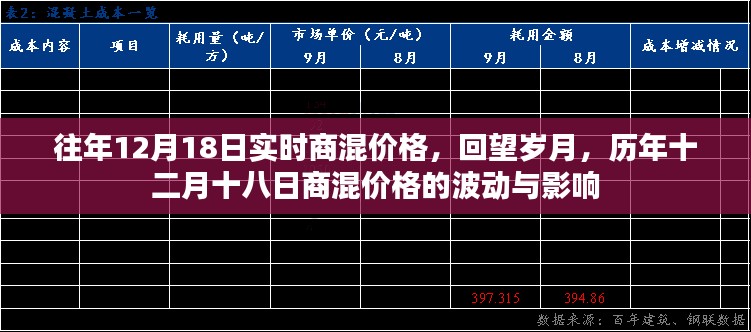 历年12月18日商混价格波动回顾与影响分析