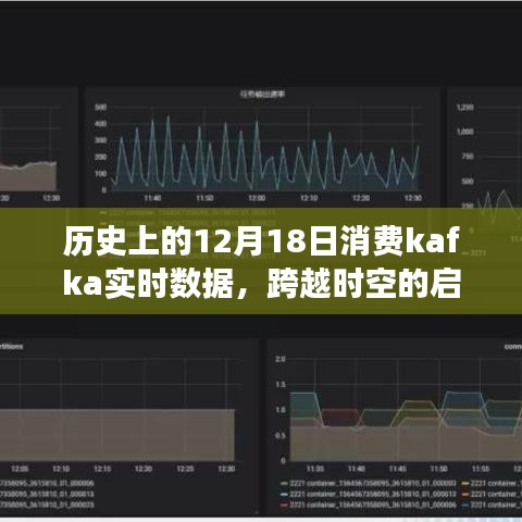 历史上的今天与Kafka实时数据的奇妙之旅，跨越时空的启示与启示之旅的开始
