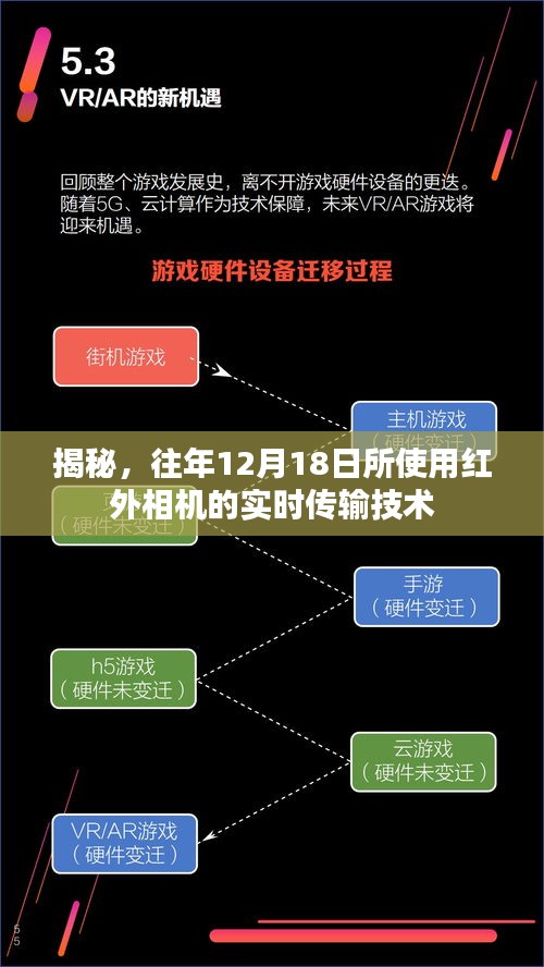 揭秘，红外相机实时传输技术的秘密揭晓日——往年12月18日回顾