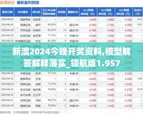 新澳2024今晚开奖资料,模型解答解释落实_领航版1.957