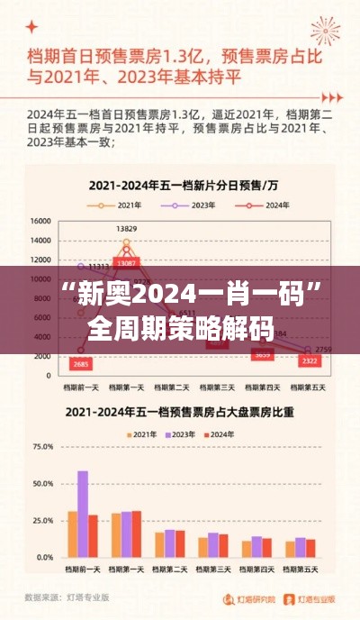 “新奥2024一肖一码”全周期策略解码