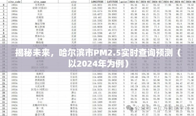 哈尔滨市PM2.5实时查询预测，揭秘未来的空气质量展望（2024年）