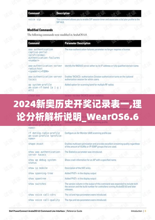 2024新奥历史开奖记录表一,理论分析解析说明_WearOS6.686