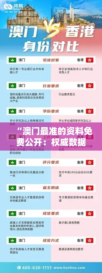 “澳门最准的资料免费公开：权威数据一键查”