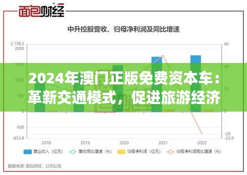 2024年澳门正版免费资本车：革新交通模式，促进旅游经济新增长