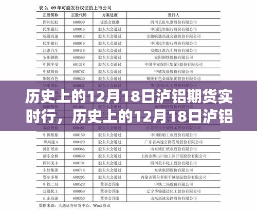 历史上的12月18日泸铝期货风云背后的心灵之旅，实时行情回顾与深度解析