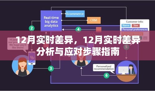 12月实时差异分析与应对指南，深度解读与行动策略