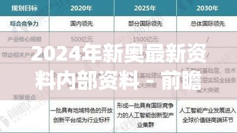 2024年新奥最新资料内部资料 - 前瞻洞察与核心解析