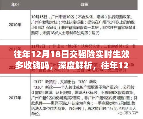 深度解析，往年12月18日交强险实时生效的费用变化与用户体验影响