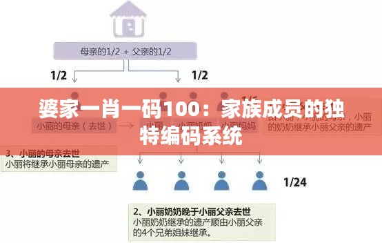 婆家一肖一码100：家族成员的独特编码系统