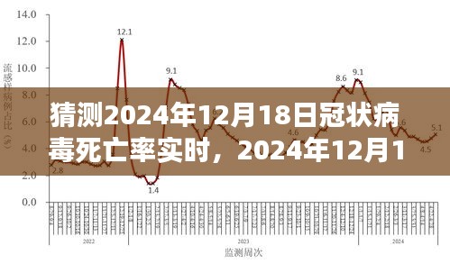 全球视野下的深度回顾，预测2024年冠状病毒死亡率实时变化与影响分析