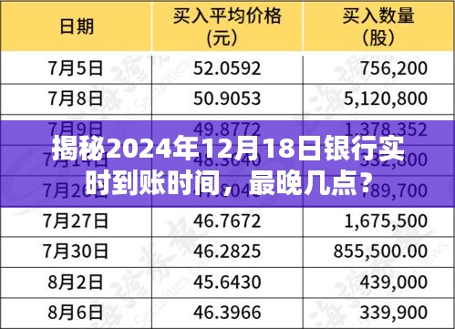 揭秘，银行实时到账时间解析，最晚到账时间点揭晓（2024年12月18日）