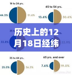 历史定位揭秘，学习变化铸就自信，展翅翱翔于梦想蓝天的经纬度之旅