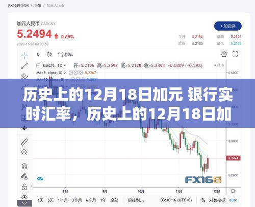 历史上的12月18日加元汇率波动与实时银行汇率系统解析