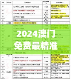 2024澳门免费最精准龙门,详细解读解释落实_进阶版5.791