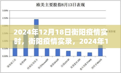 2024年12月18日衡阳疫情实录，城市记忆中的防控篇章