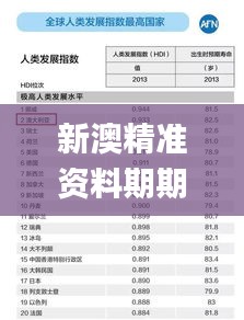 新澳精准资料期期精准,全面解读说明_顶级版5.958