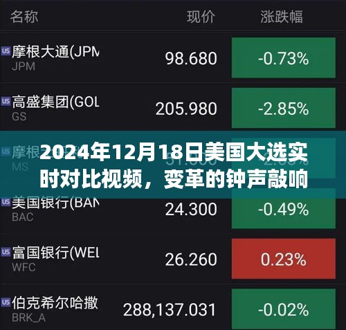 变革钟声敲响之际，2024年美国大选实时对比视频鼓舞人心