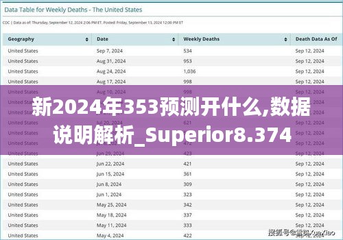 新2024年353预测开什么,数据说明解析_Superior8.374