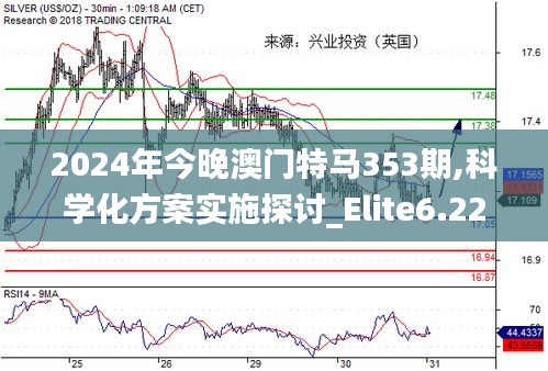 2024年今晚澳门特马353期,科学化方案实施探讨_Elite6.225