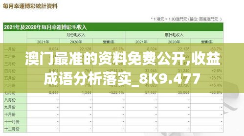 澳门最准的资料免费公开,收益成语分析落实_8K9.477