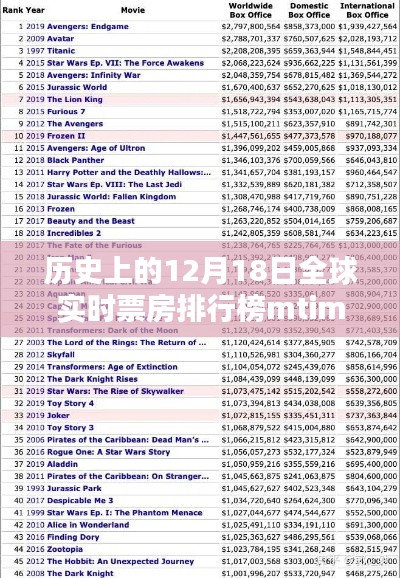 探秘历史时刻，全球票房巅峰背后的神秘小巷特色小店——全球实时票房排行榜mtime之12月18日回顾