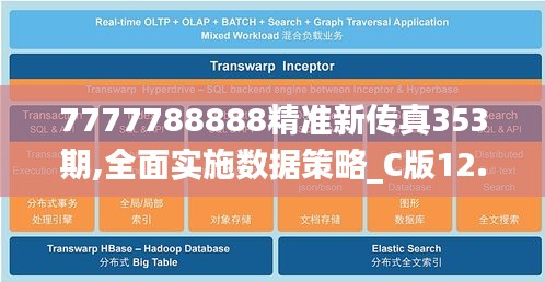 7777788888精准新传真353期,全面实施数据策略_C版12.263