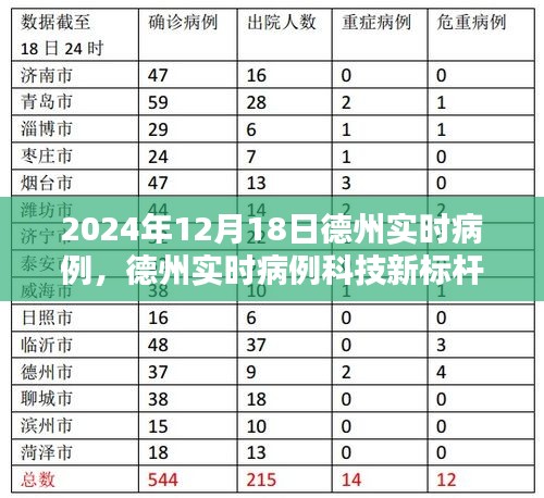 课程 第91页