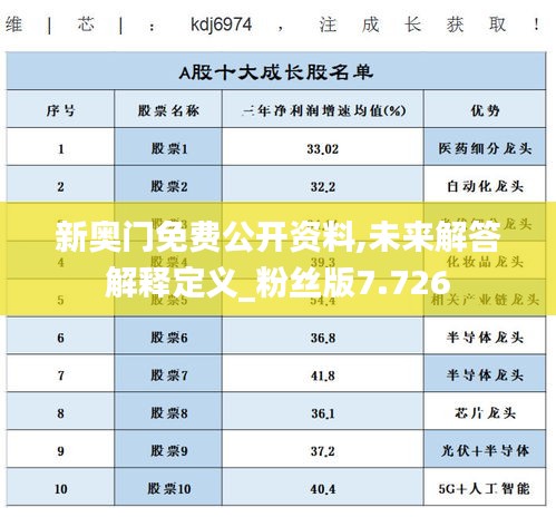 新奥门免费公开资料,未来解答解释定义_粉丝版7.726